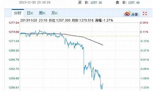 2003年黄金首饰价格_2003年4月金价