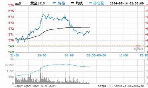 郑州金子回收价今日价格_郑州金价回收价格