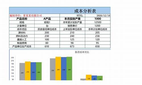 企业的资金成本率是什么_企业资金价值成本