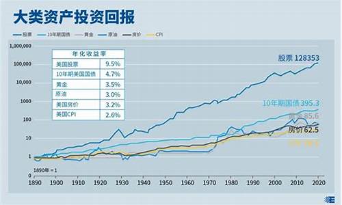 长期资本成本_长期本金价值增长