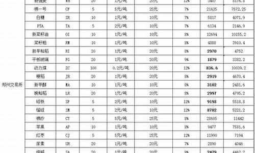 股指期货保证金价格表公式_股指期货保证金价格表公式图