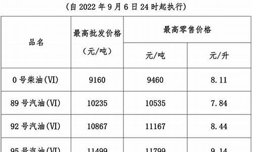 广东新闻成品油价格_广东成品油调价