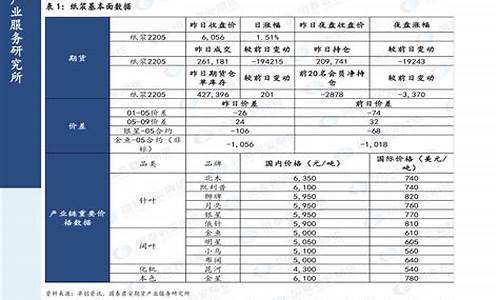 广西油价调整表_2020广西油价