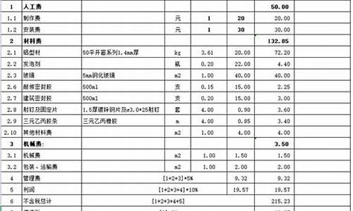 南京铝合金厂_江宁区综合铝合金价格查询