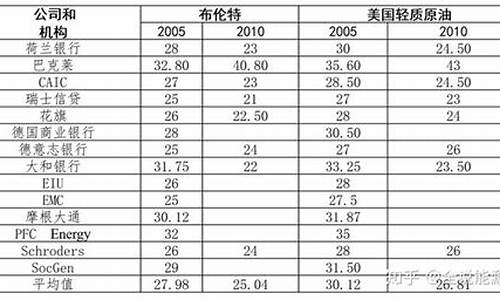 酒泉油价2004_酒泉油价95汽油