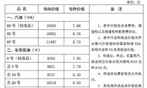 河北张家口95油价_河北张家口95油价多少