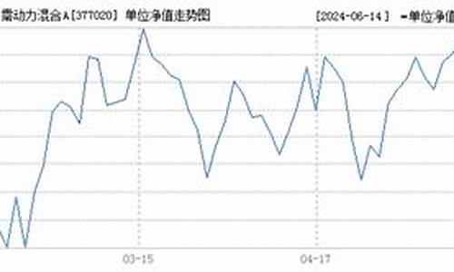 377020基金价格_377o20基金今天净值