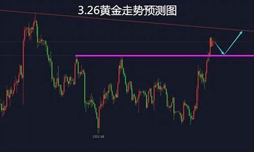 避险 黄金_避险不休多头金价