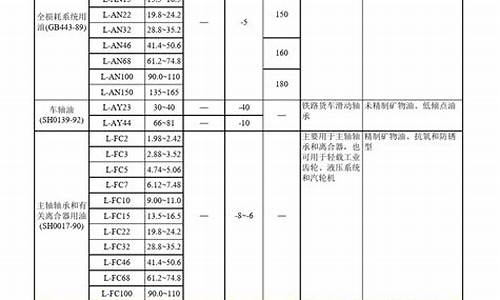 承德车用润滑油价钱表格_承德车用润滑油价钱表