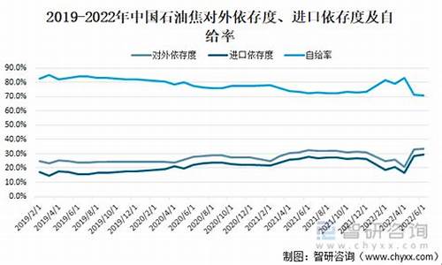 如何理解石油产品补贴会对预算财政造成损失?_国家补贴石油价格