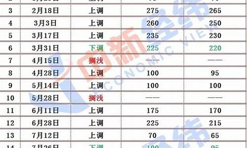 云南临沧最新油价_云南临沧油价调整最新消息