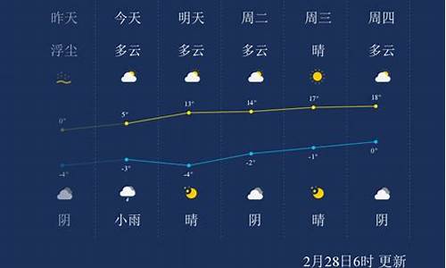 兰州油价涨跌_兰州天气兰州油价