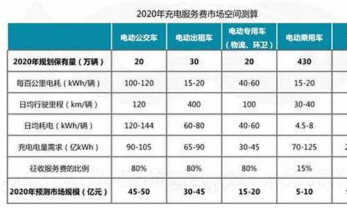 充电桩电价与油价_充电桩价格差异