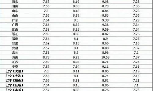 中国石化销售股份有限公司广东梅州石油分公司_梅州中国石化兴宁