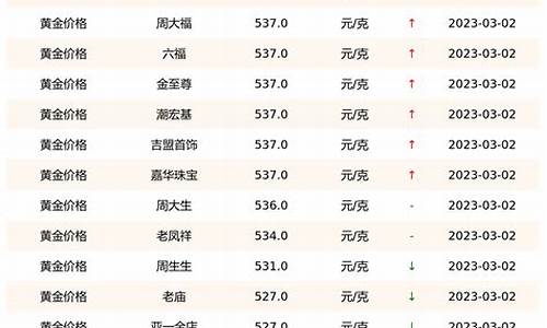 10月金价实时查询_10月份黄金价格