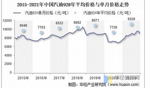 中国汽油价涨停线吗_国内汽油涨价最新日期