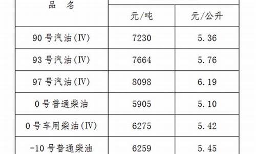 江西汽油今日价格_江西油价汽油价格