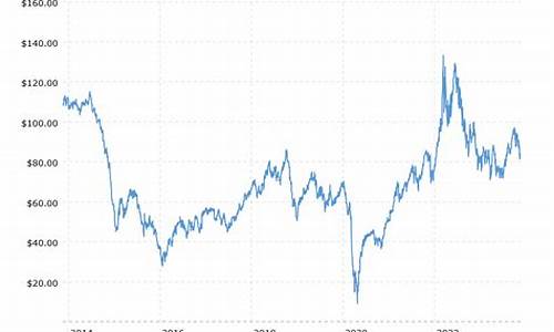 10月10号油价调整最新消息_10月10号国际油价涨幅