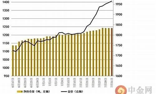 非农金价最新信息_非农 金价