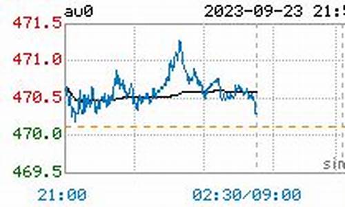 大庆金价最新行情今日_大庆金价最新行情