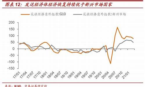 国债收益率 市场利率_国债收益率利空金价