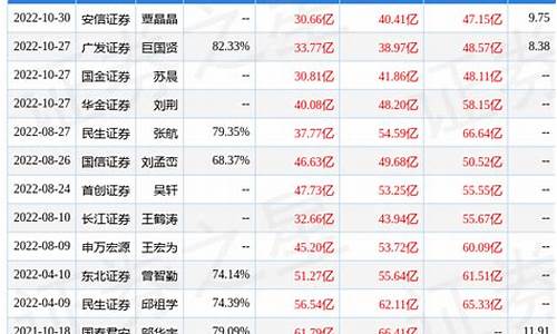 2015年铂金价格历史查询_2015年白金价位