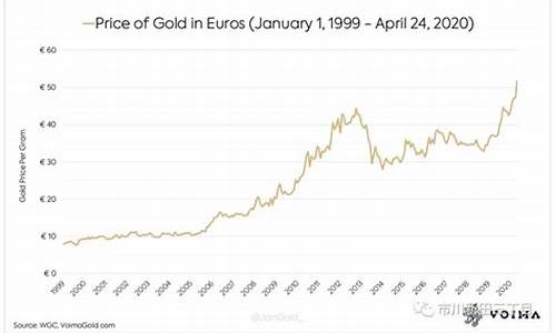 金价与欧元的关系_金价与欧元的关系