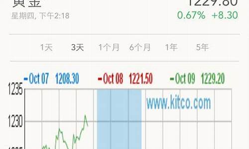 浙江金价在哪里查_浙江今日金价查询