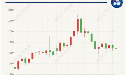 金价行情几点结束_金价几点开盘几点收盘