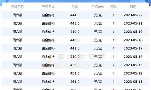 现在铂金价格降价原因_现在铂金价格降价