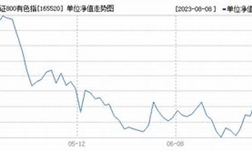 165520基金价格_165520基金今天净值查询