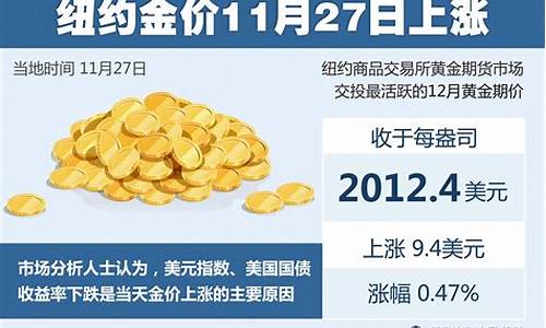 20194月金价_2019年四月金价