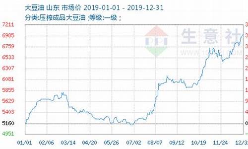 2021年4月份大豆油价格_10月4号大豆油价格