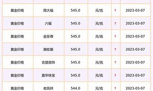 洋河酒回收价格_洋河金价回收价格查询