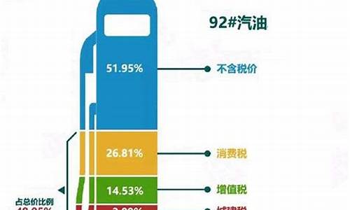 美国的油价包括什么_美国的油价是多少钱