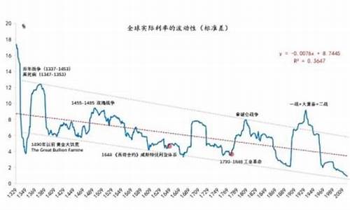 资金时间价值和利率是一回事吗_资金价值实际利率