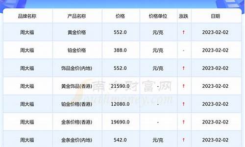 今月金价查询结果_今月金价查询结果最新