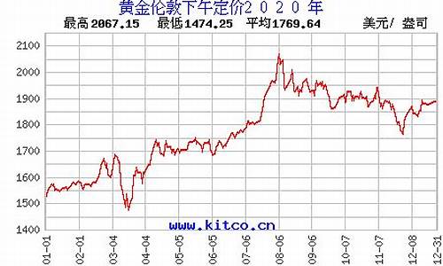 实时金价查询2020最新公告_实时金价查询2020最新公告今天