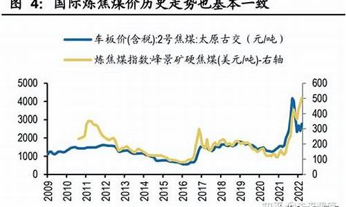 煤价会不会随着油价涨_煤价会不会随着油价涨而降