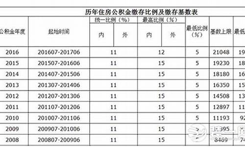 天津社保公积金代缴_天津代缴公积金价格表