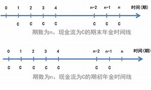 永续年金原理图_永续年金价值原理