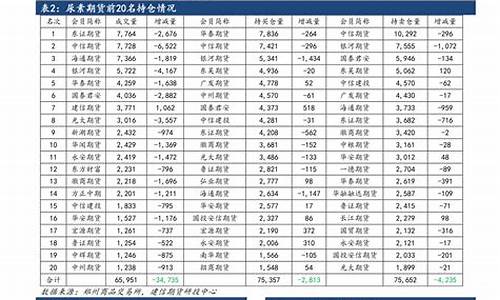 5月份油价情况怎样查_5月份油价情况怎样