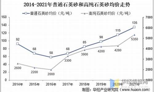 温州砂金价格走势分析_温州砂金价格走势