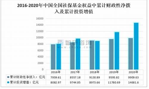 中国社保基金价值_中国的社保基金