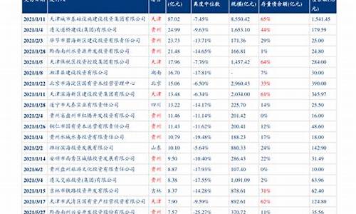 新疆油价表_新疆油价价格查询最新