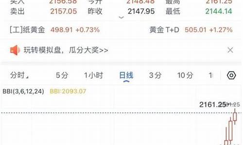 金价持续暴涨建行紧急公告?_金价持续暴涨建行紧急公告