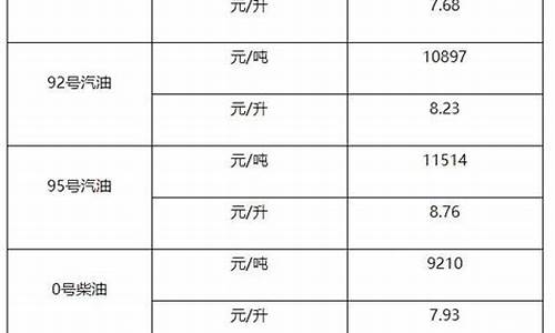 汽柴油价格含多少税收_汽柴油价格含多少税