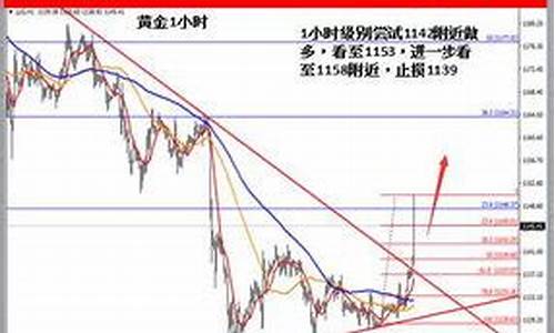 伦敦金价格是多少克_伦敦金价格如何形成的