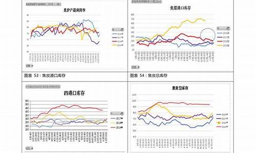 哈尔滨92号汽油价格还会涨吗_哈尔滨92汽油价走势