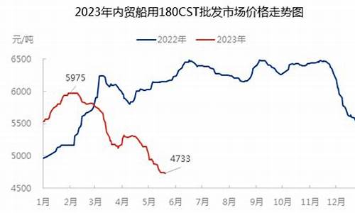 江西重载型工业用油价格是多少_江西重载型工业用油价格